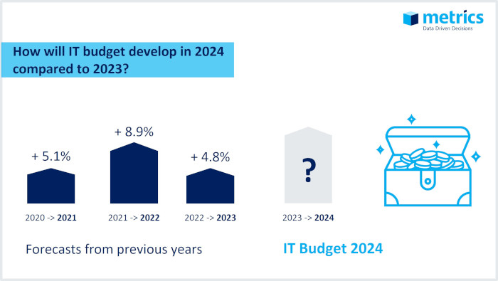 IT Agenda 2024 Metrics Group   2024 It Agenda Budget Development 